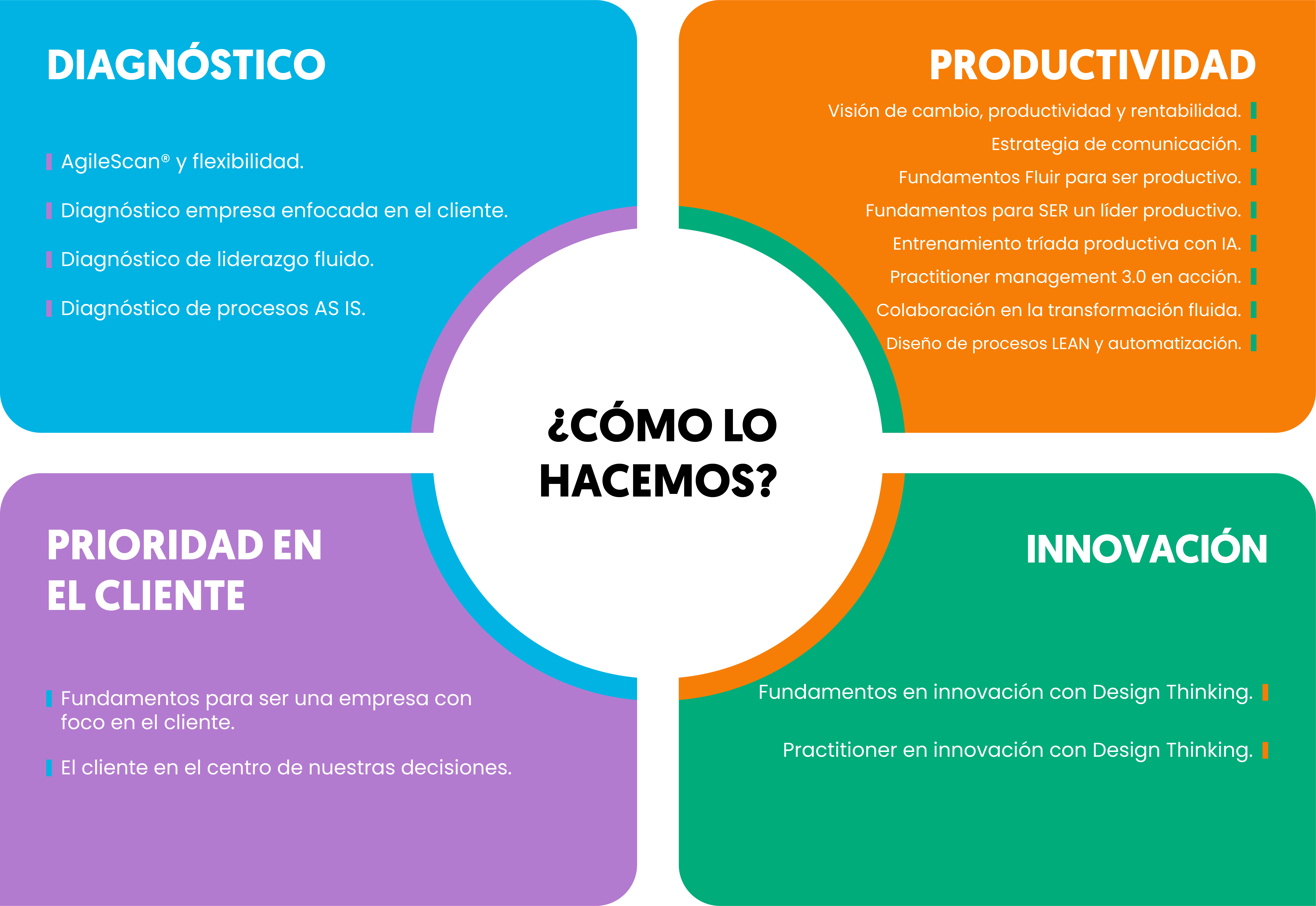 banner soluciones